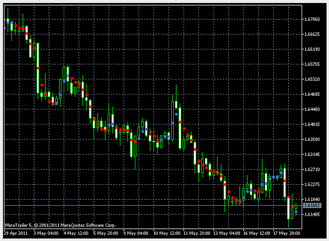 Manual trading. Индикатор продаж. Индикатор горизонтальных объемов для квик. Индикатор продаж. Форекс индикаторы разворота тренда.