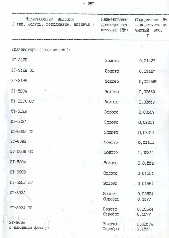 Таблица содержания драгметаллов в радиодеталях советского образца