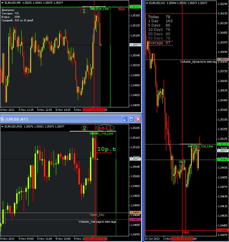 Active Volume ProfilES