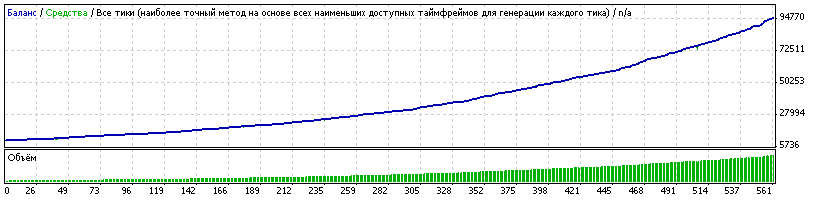 Прибыльный скальпер