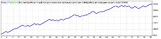 ПРОФИТНАЯ СИСТЕМА POWER TREND