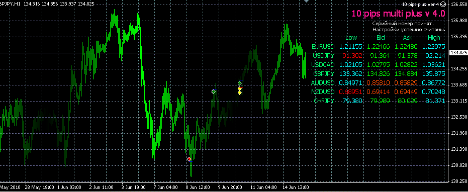 Советник 10 pips multi PLUS ver.4.9