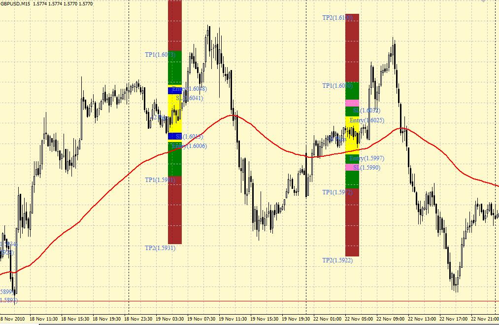 Forex strategies gmt breakout Forex strategies gmt breakout public sector description