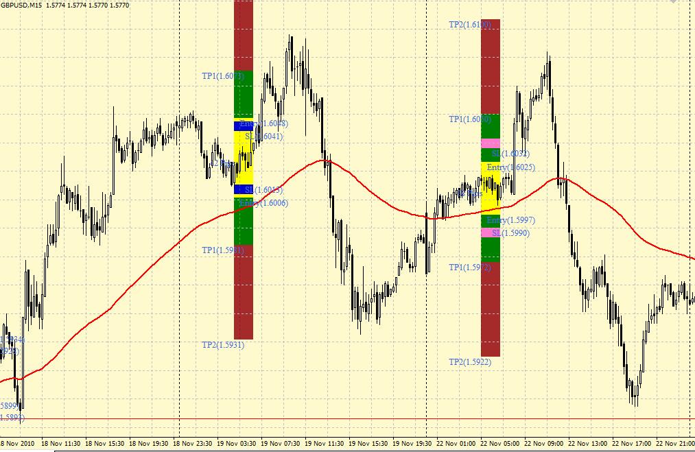 Советник 4-6 GMT Breakout ver.3.0