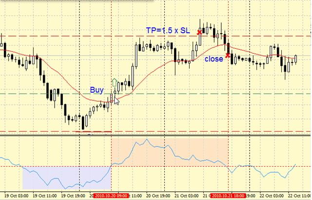 Forex strategies momentum elder Forex strategies momentum elder pro trader advanced forex course free download