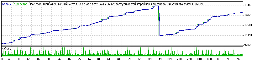 Советник return forex forexpros copper chart