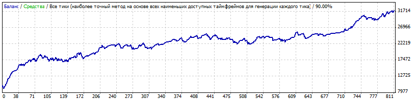 Cоветник форекс 10 pips ver.5.1.2 Universal Box