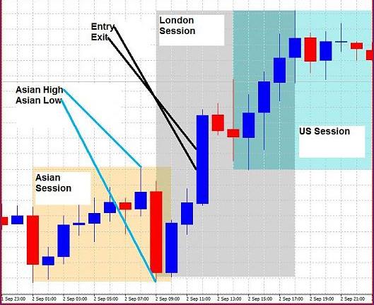Strategy4you forex trading investments in the forex market