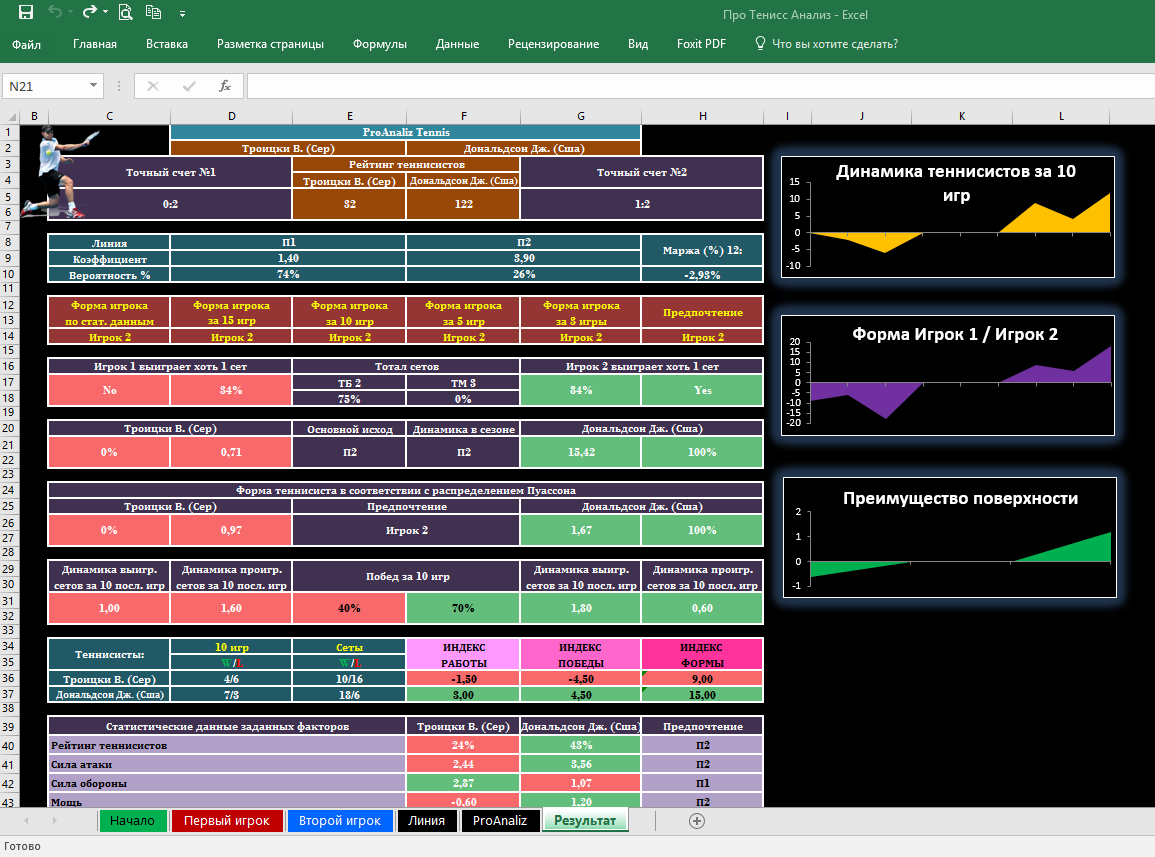Статистика игр настольный теннис. Теннис программы. Таблица для анализа тенниса. Программа статистики тенниса. Программы для анализа настольного тенниса.