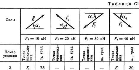 Решение С1 рисунок 1 условие 2 (вариант 12) Тарг 1989