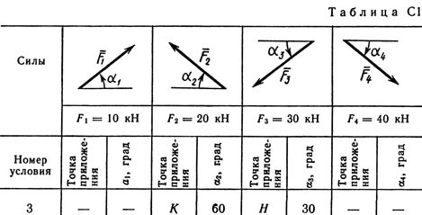 Решение С1 рисунок 1 условие 3  (вариант 13) Тарг 1989