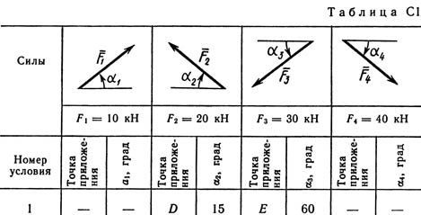 Решение С1 рисунок 2 условие 1 (вариант 21) Тарг 1989