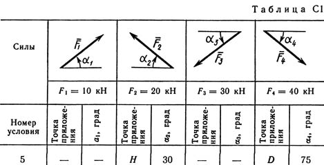 Решение С1 рисунок 2 условие 5 (вариант 25) Тарг 1989