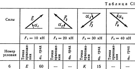 Решение С1 рисунок 2 условие 6 (вариант 26) Тарг 1989