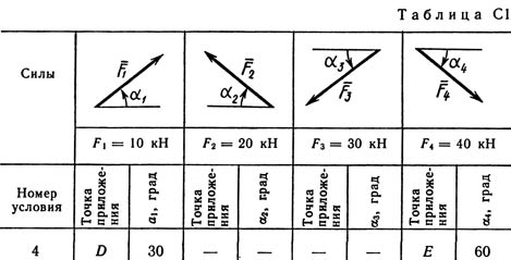 Решение С1 рисунок 5 условие 4 (вариант 54) Тарг 1989