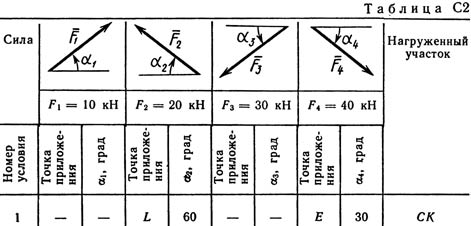 Решение С2 рисунок 1 условие 1 (вариант 11) Тарг 1989