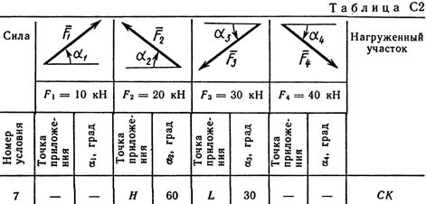 Решение С2 рисунок 3 условие 7 (вариант 37) Тарг 1989