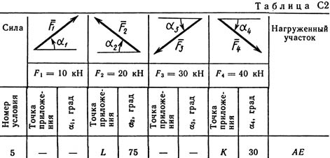 Решение С2 рисунок 5 условие 5 (вариант 55) Тарг 1989