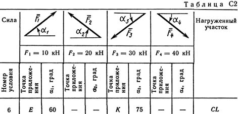 Решение С2 рисунок 8 условие 6 (вариант 86) Тарг 1989