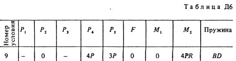 Решение задачи Д6 В29 (рис. 2 усл. 9) термех Тарг 1988