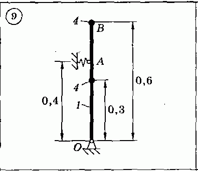 Решение задачи Д7 (задание 2) Вариант 09 Диевский В.А.