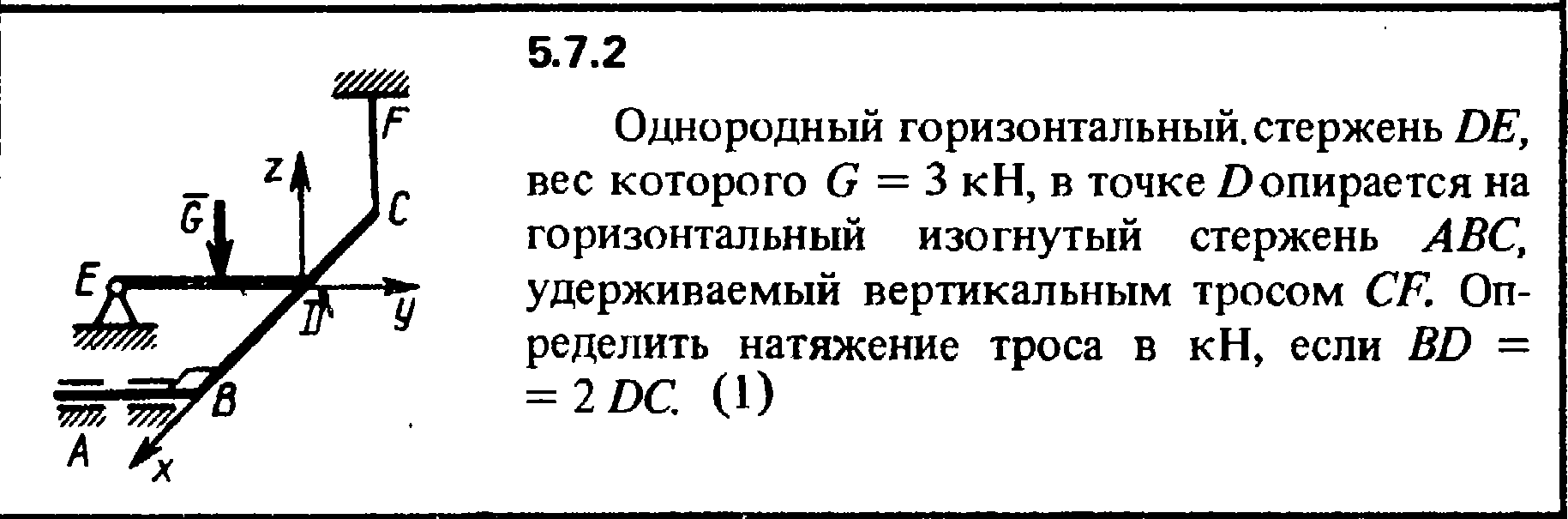 Однородный жесткий вертикальный стержень