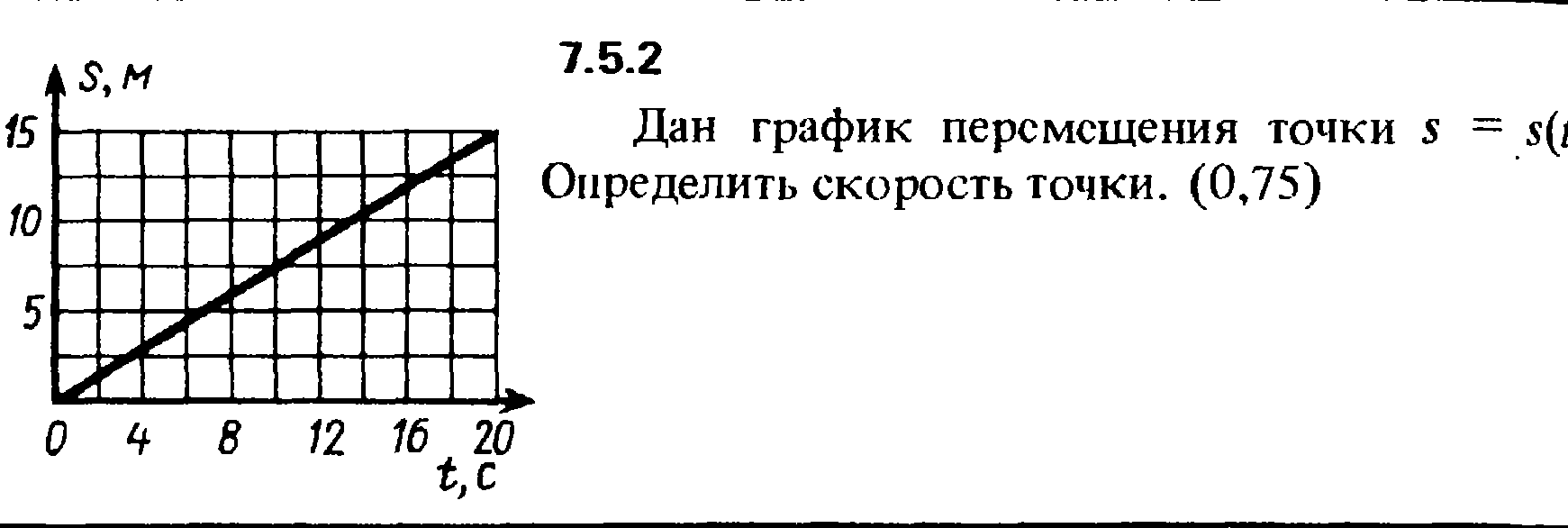 Решение задачи 7.5.2 из сборника Кепе О.Е. 1989 года