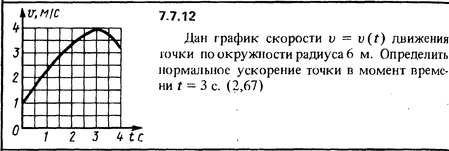 Момент времени на графике. График движения точки. График скорости по окружности. Дан график скорости движения точки. Графики движения по окружности графики.