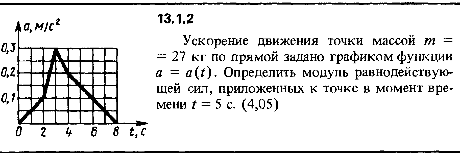 Песни движения с ускорением