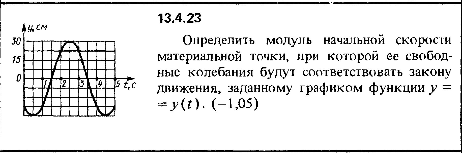 Тело массой совершает колебания по закону. Модуль начальной скорости материальной точки. Определить модуль скорости материальной точки. Определить модуль начальной скорости точки.. Свободные колебания материальной точки.