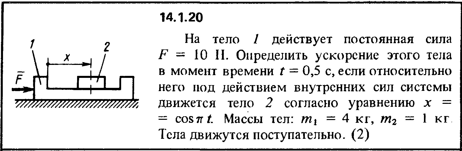 На тело действуют четыре горизонтальные силы