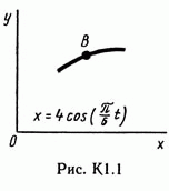 Решение задачи К1 рис 1 усл 0 (вариант 10) Тарг С.М. 89