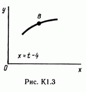 Решение задачи К1 рис 3 усл 4 (вариант 4) Тарг С.М. 89