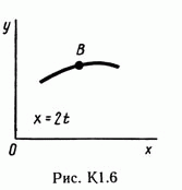 Решение задачи К1 рис 6 усл 7 (вариант 67) Тарг С.М. 89