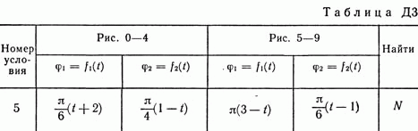 Solution B65 D3 (Figure 6 condition 5) termehu Targ 1989