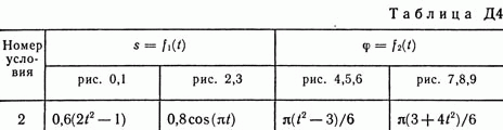 Examination D4 B92 (Figure 9 conv 2) termehu Targ 89g