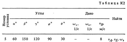 К2 Вариант 95 (рис.9 усл. 5) решение термех Тарг 1988г