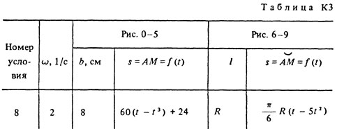 Рис 8 результаты. Теоретическая механика с.м Тарга. Подача для ra6.3 при радиусе пластины 0.8. Тарг 88 задача к2 56.