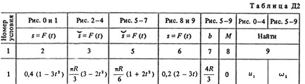 Rise table