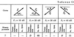 Решение С1 рисунок 7 условие 7 (вариант 77) Тарг 1989