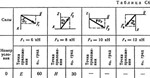 Решение задачи С4 рис 2 усл 0 (вар 20) Тарг С.М. 1989г