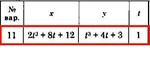 Решение задачи К1 Вариант 11 Диевский В.А. Малышева ИА