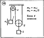 Решение задачи Д6 Вариант 19 Диевский В.А. Малышева ИА