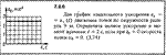 Решение задачи 7.8.6 из сборника Кепе О.Е. 1989 года