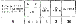 C2 Варинат 09 термех из решебника Яблонский А.А. 1978 г