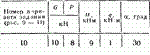 C2 Варинат 10 термех из решебника Яблонский А.А. 1978 г