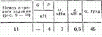 C2 Варинат 11 термех из решебника Яблонский А.А. 1978 г