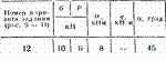 C2 Варинат 12 термех из решебника Яблонский А.А. 1978 г