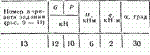 C2 Варинат 13 термех из решебника Яблонский А.А. 1978 г