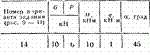 C2 Варинат 14 термех из решебника Яблонский А.А. 1978 г